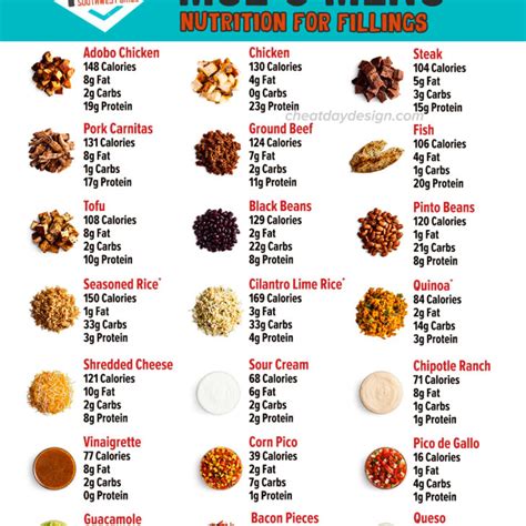 Nutrition Calorie Guides Comparisons