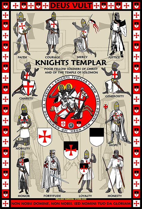 Knights Templar Quote Templar S Oath Ron Palinkas Cathars Became