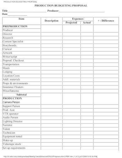 Film Production Budget Template Excel Excel Templates