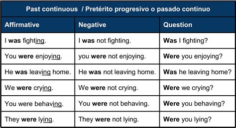 Verbal Tenses In English Past Continuous Tiempos Verbales En Inglés