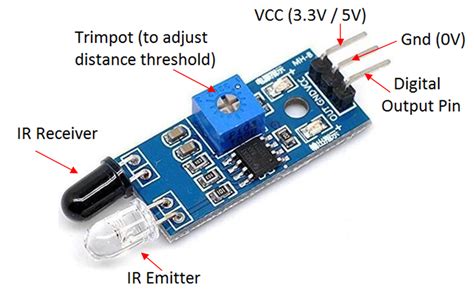 Infrared Ir Sensor Module With Arduino A Blog About Diy Solar And Arduino Projects