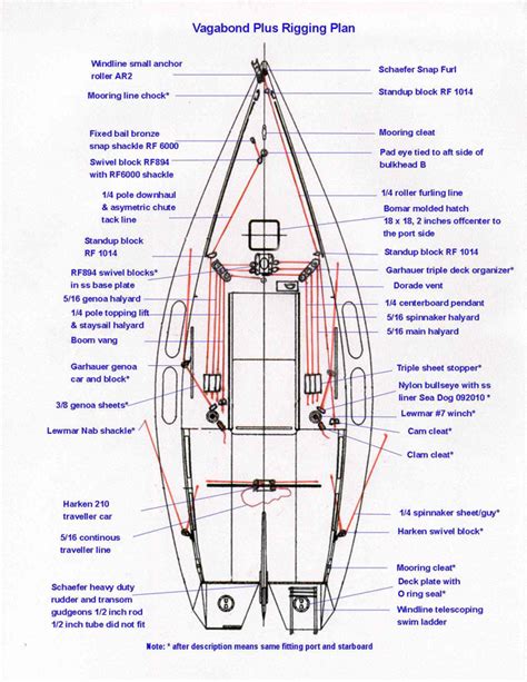 Chapter 9 Mast Rigging Sails Outboard And Anchors