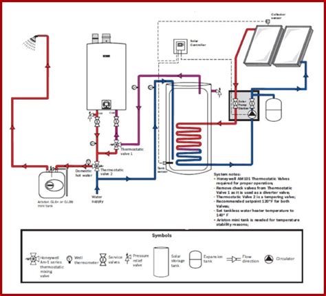 Solar DHW Diagram Solar Water Heater Water Heater Installation