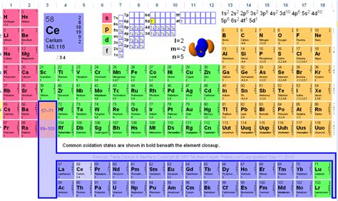 Free printable periodic tables (pdf and png). Kylie's e-Learning Journey: Interactive Periodic table