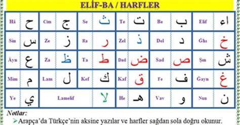 Arapça Harfler Nelerdir Özellikleri Nelerdir Arap Alfabesi Haç Harf