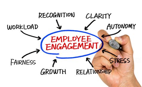 Employee Engagement Tips Power Wellness