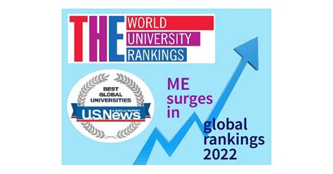 Me Surges In Us News Best Global Universities And The Subject Rankings