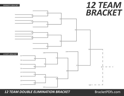 Bracket hq's bracket maker allows you to make a bracket of any size and properly seed all participants. 12 Team Bracket Double Elimination - Printable Bracket in ...