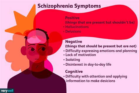 Describe The Difference Between Schizophrenic Disorders And Mood