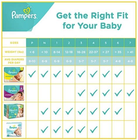Diaper Size And Weight Chart Guide Pampers Chegospl