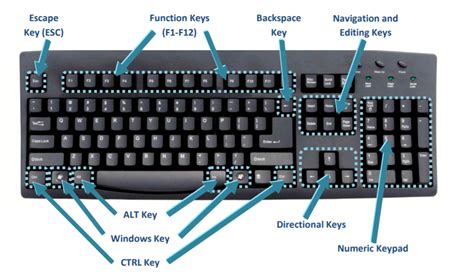 Control Keys In Computer A Z Control Key Shortcuts