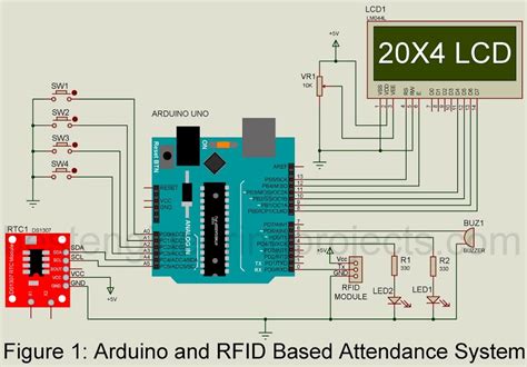 Rfid Rc522 Based Attendance System Using Arduino With Data Logger Time
