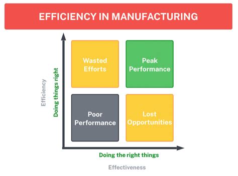 How To Increase Productivity In Manufacturing