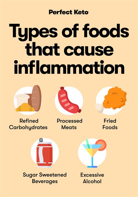Top 5 Foods That Cause Inflammation Perfect Keto