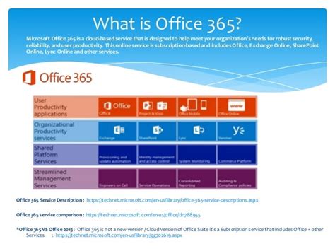Office 365 For It Pros