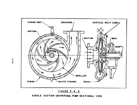 Centrifugal Pump Diagram Visual Diagram