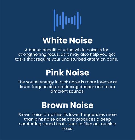 White Noise Vs Pink Noise Versus Brown Noise Sleepscore