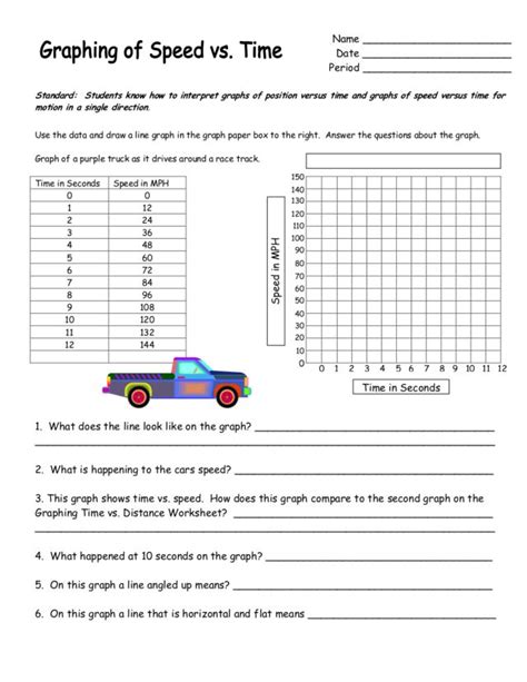 Each worksheet provides three distance, rate, and time problems for students to solve. Graphing of Speed vs. Time Worksheet for 9th - 12th Grade ...