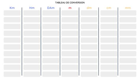 Tableau De Conversion Mètres Mathématiques Ce1 Ce2 Cm1 Cm2 Cp