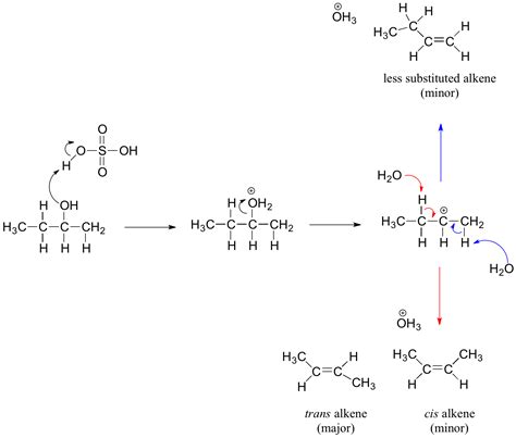 78 Alkene Synthesis By Dehydration Of Alcohols Chemistry Libretexts
