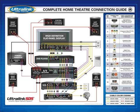 That's all there is to it for connecting your powered subwoofer. home theater subwoofer wiring diagram | Home theater wiring