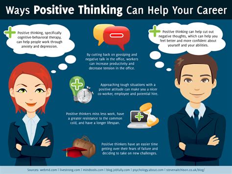 10 Ways Positive Thinking Can Boost Your Career