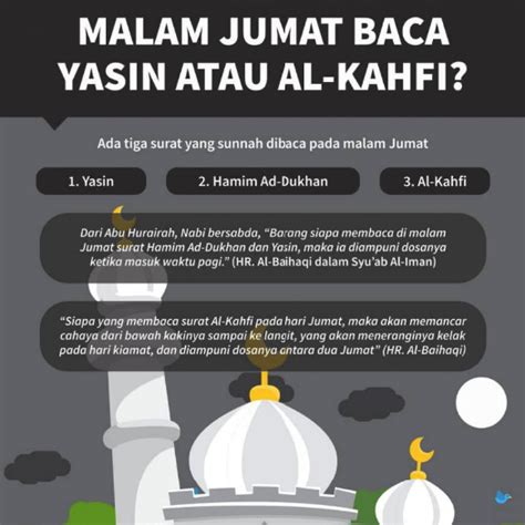 Malam hari khamis juga disebut sebagai malam jumaat kerana di dalam kalendar islam, permulaan hari yang baru ialah selepas asar. Apakah Surah2 Yang Terbaik Untuk Dibaca Pada Malam Jumaat?