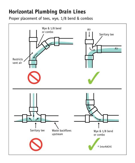 Combo And Sanitary Tee Fittings Dwv Plumbing Drains Plumbing