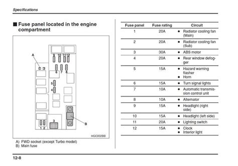 2000 Subaru Legacy Fuse Box Diagram