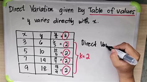 Direct Variation Given By Table Of Values Identifying The Constant Of