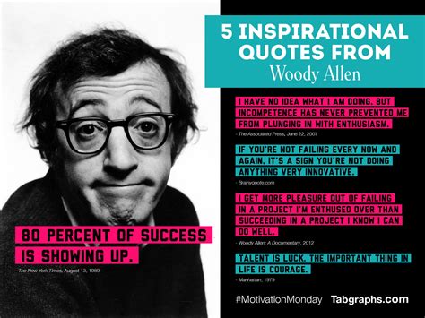 Woody Allen Quotes Success Woody Allen Quote Isnt All