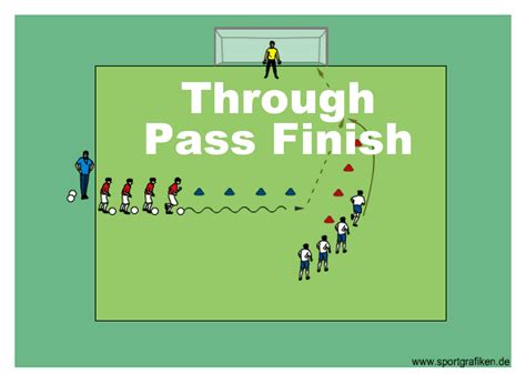 Essential Soccer Shooting Drills For Finishing