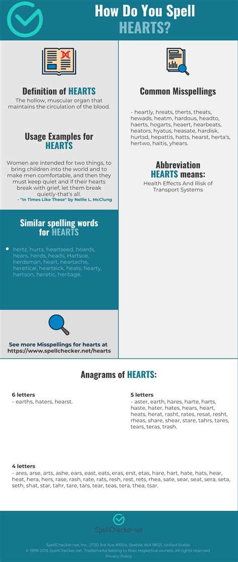 Correct Spelling For Hearts Infographic