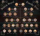 How Baby No. 3 Fits Into Great Britain's Royal Family Tree - E! Online - UK