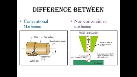 Difference Between Conventional And Non Conventional Machining Process