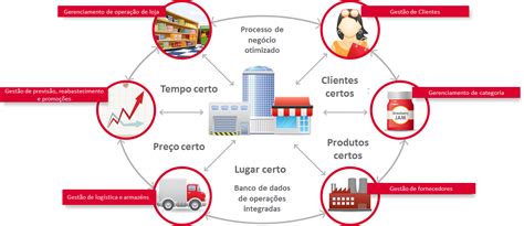 Como Criar Uma Cadeia De Suprimentos Mais Econômica Inovall