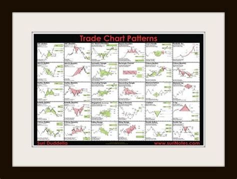 Trade Chart Patterns Poster 24 X 36 By Suri Etsy Romania Stock Chart