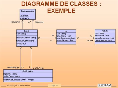 Diagramme De Classes Exemple