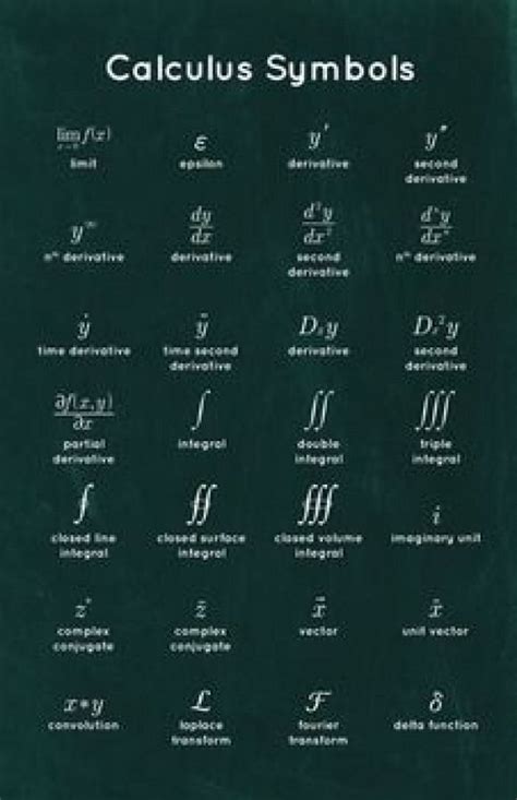 Physics Symbols And Names