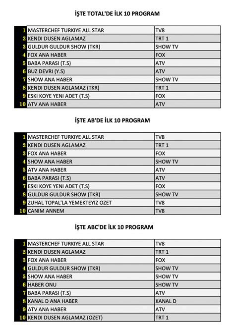 29 Haziran reyting sonuçları MasterChef Güldür Güldür Kendi Düşen