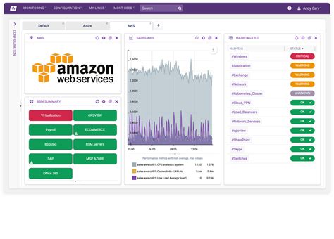 AWS Monitoring Tools | Complete Cloud Visibility