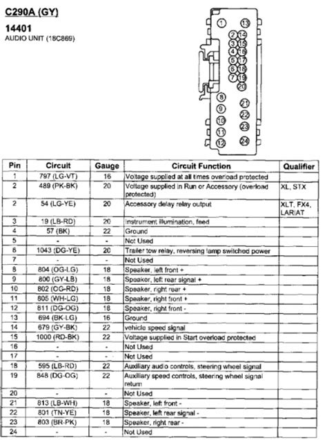 Stereo Wiring Diagram For 1996 Ford Mustang Wiring Diagram