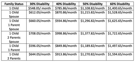 2023 Va Disability Compensation Rates Ree Medical