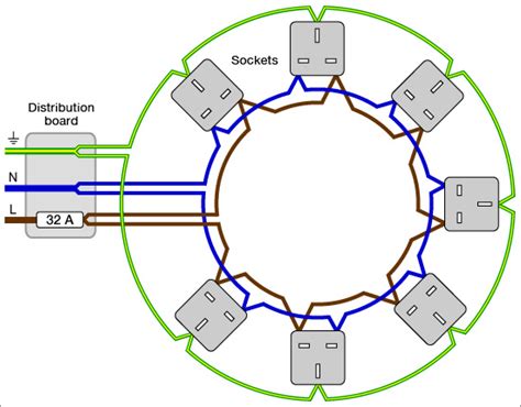 Ring Circuit Connection Diagram Iot Wiring Diagram