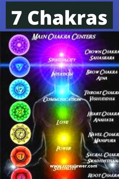 Pin On 7 Chakras Meanings