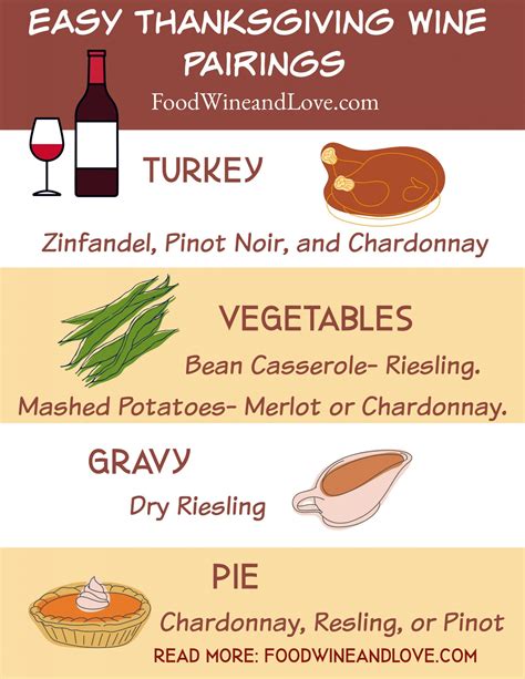 This Listing Of Easy Thanksgiving Wine Pairings Includes Everything