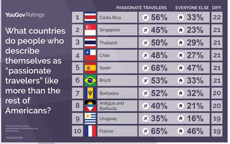 What Countries Do Americans Like Most Yougov