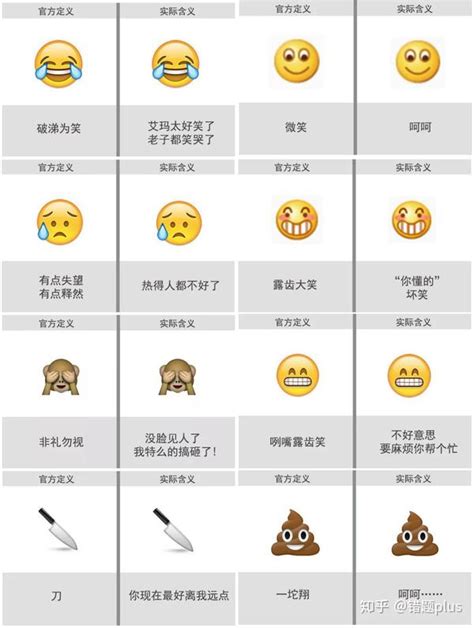 42种常见 微信表情包 情绪，用英语应该怎么表达 知乎
