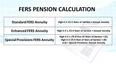 Fers Pension Calculation Retirement Benefits