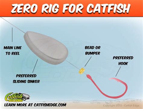 Zero Rig For Heavy Cover Catish And More Catfish Rigs